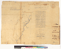 Plat of the Orestimba Rancho, finally confirmed to Sebastian Nunez : [Calif.] / Surveyed under instructions from the U.S. Surveyor General ; by E.H. Dyer, Dep. Surr [verso]