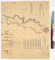 Plat of the Bosquejo Rancho [Calif.], finally confirmed to Peter Lassen / Surveyed under instructions from the U.S. Surveyor General ; by A.W. von Schmidt, Dep. Surr [verso]