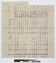 Tabulation of monthly reports Dec. 1943-July 1945