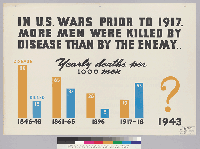 [recto] In U.S. wars prior to 1917, more men were killed by disease than by the enemy..
