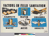 [recto] Factors in field sanitation