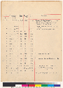 Data: Date, Beginning of shock, Duration, and the date of April 18th 1906