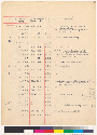 Data: from the date of April 25 to June 4, 1906