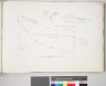 San Jose (diagrama): Diagrama del terreno de D. Ricardo Bejar ..