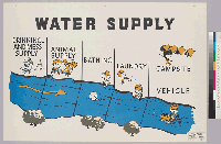 [recto] Water supply