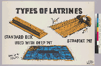 [recto] Types of latrines