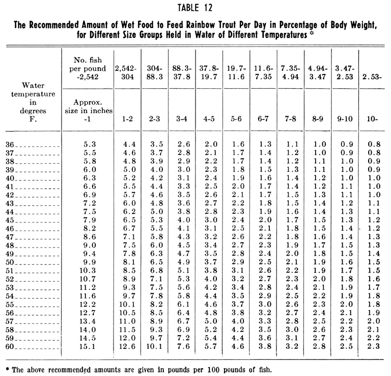 Water Weight Percentage Chart